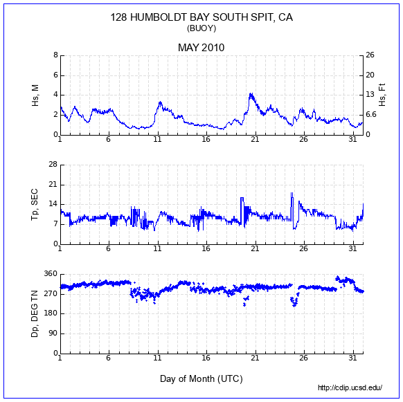 Compendium Plot