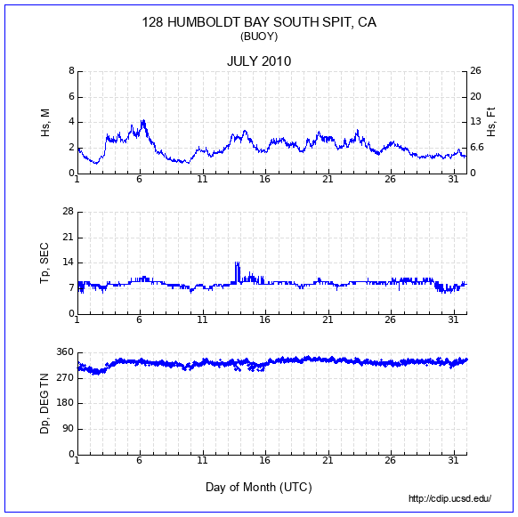 Compendium Plot