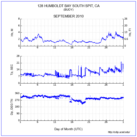 Compendium Plot