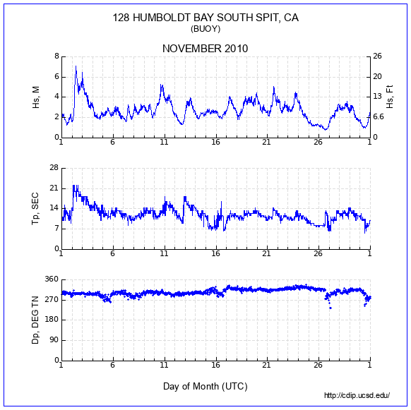 Compendium Plot