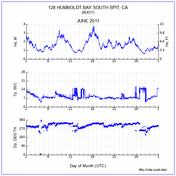 Compendium Plot