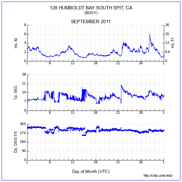 Compendium Plot