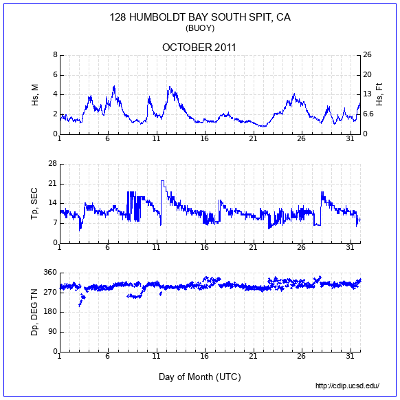 Compendium Plot