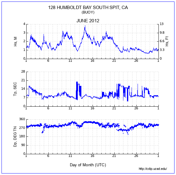 Compendium Plot