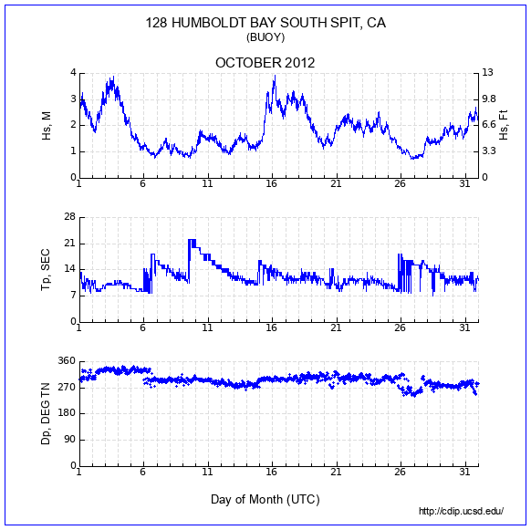 Compendium Plot