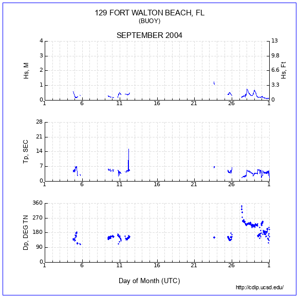 Compendium Plot