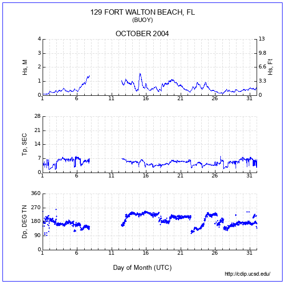 Compendium Plot