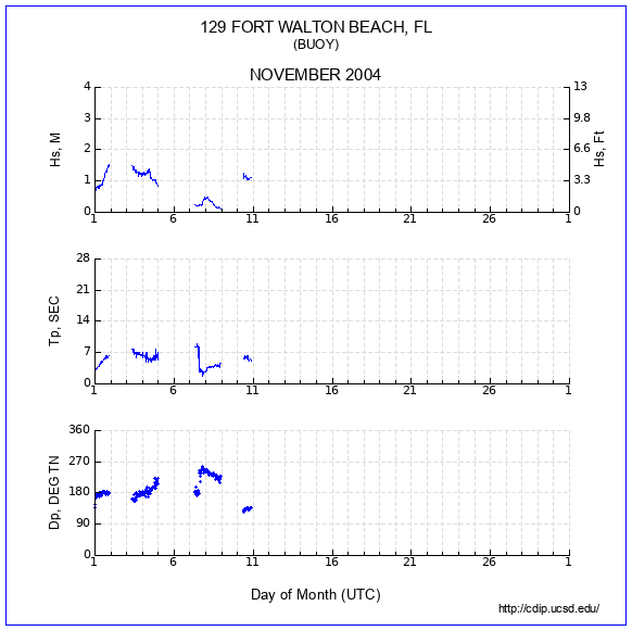 Compendium Plot