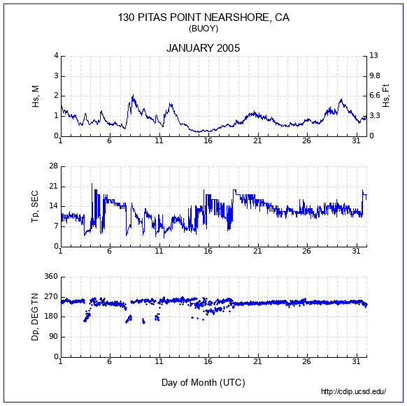 Compendium Plot