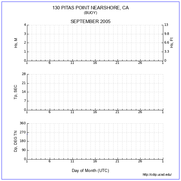 Compendium Plot