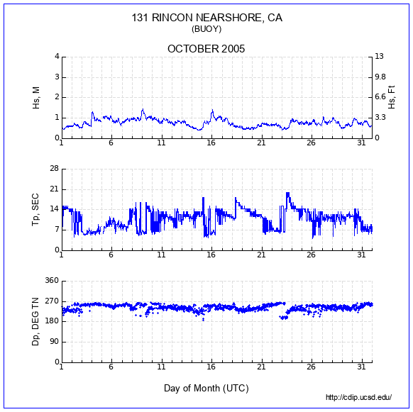 Compendium Plot