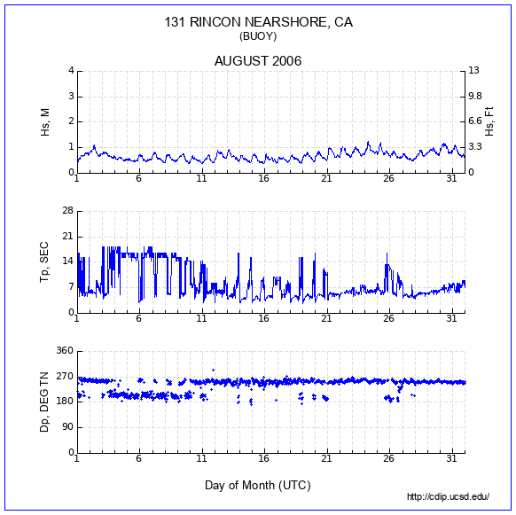 Compendium Plot