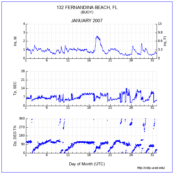 Compendium Plot