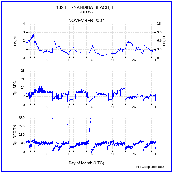 Compendium Plot