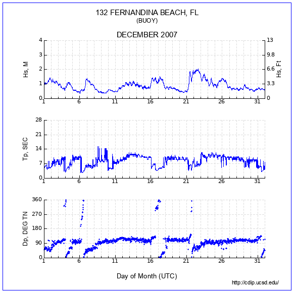 Compendium Plot