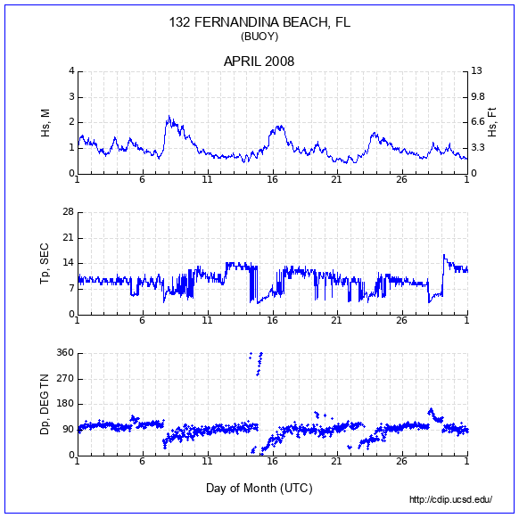 Compendium Plot