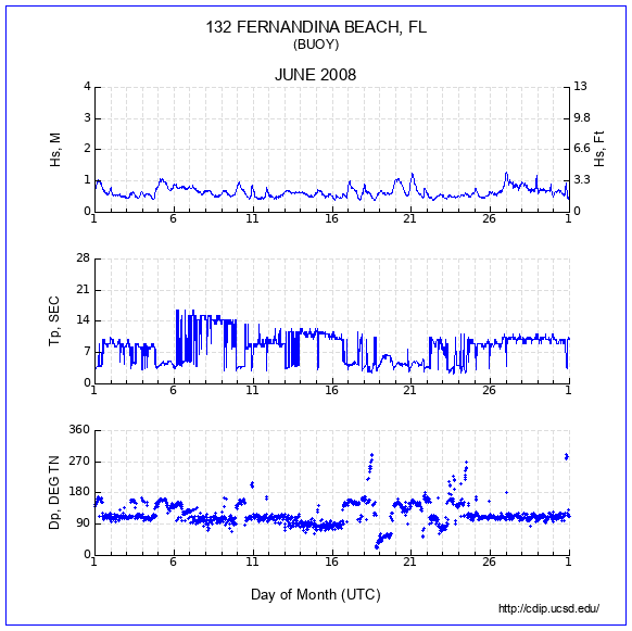 Compendium Plot