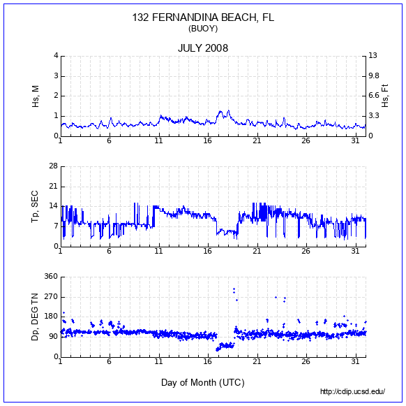 Compendium Plot