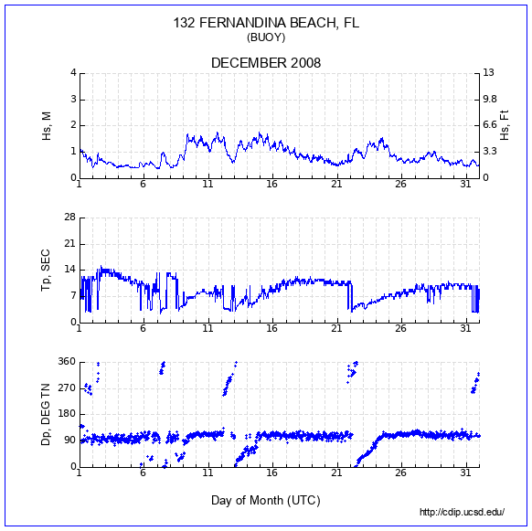 Compendium Plot