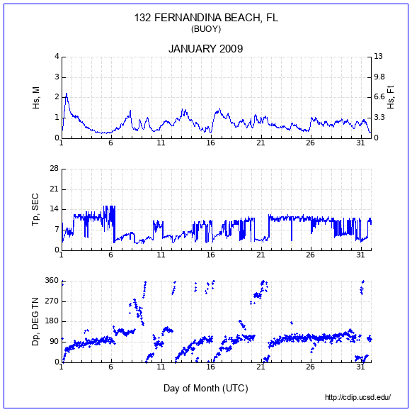 Compendium Plot