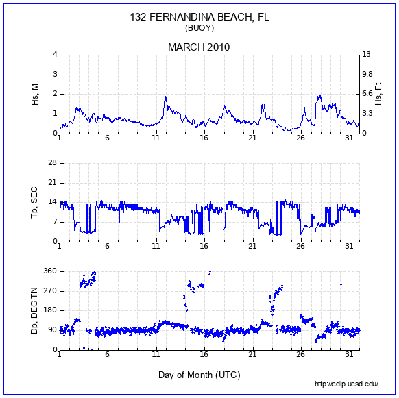 Compendium Plot