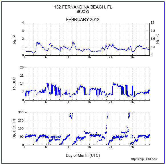 Compendium Plot