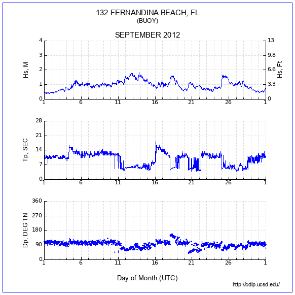 Compendium Plot