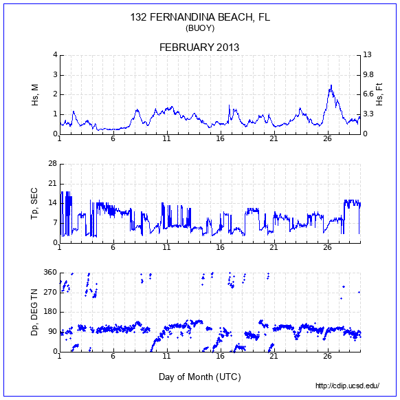 Compendium Plot