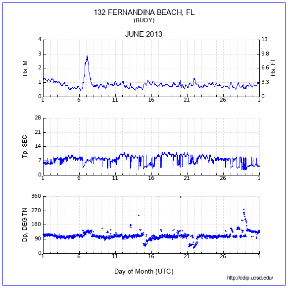 Compendium Plot