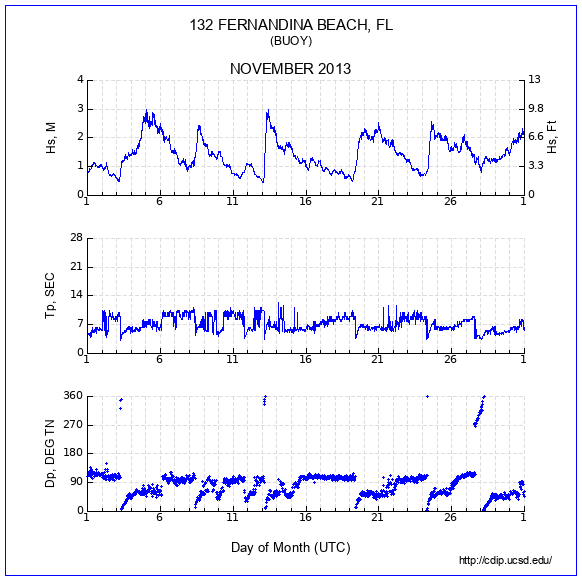 Compendium Plot