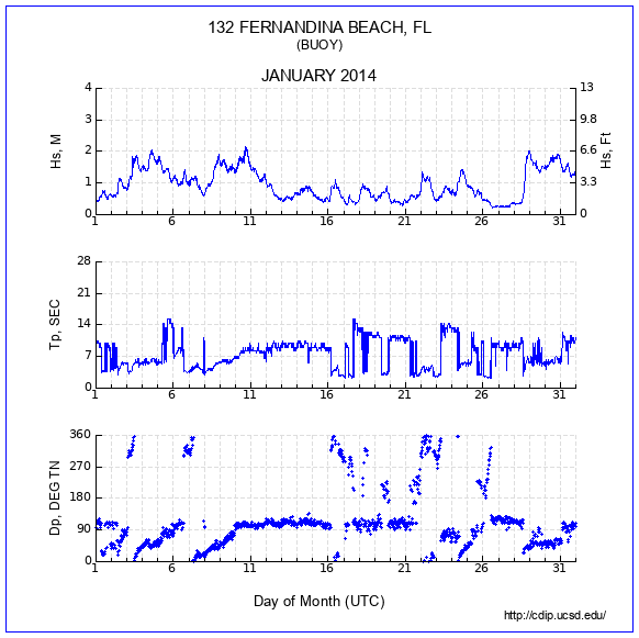 Compendium Plot