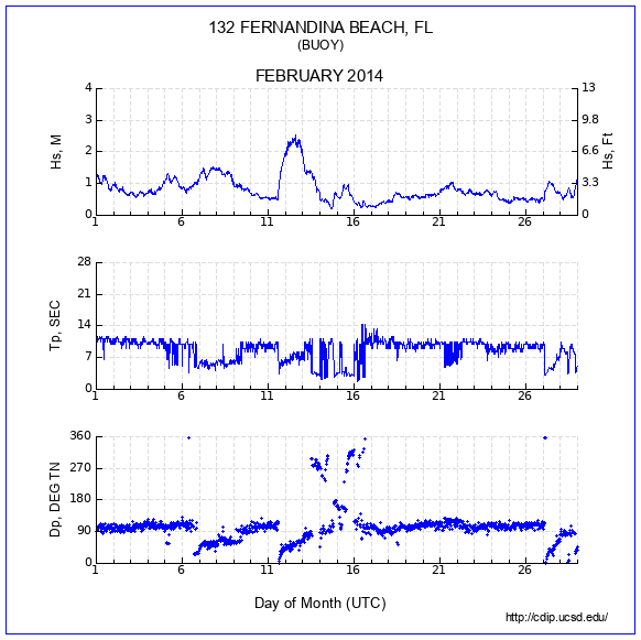 Compendium Plot