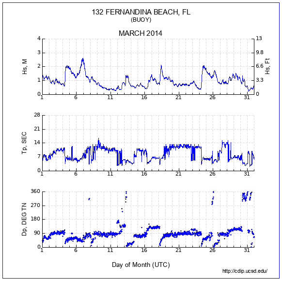 Compendium Plot