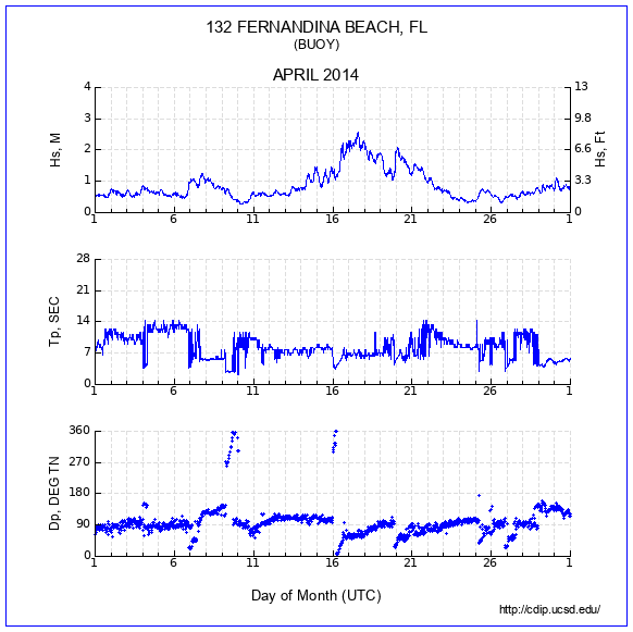 Compendium Plot