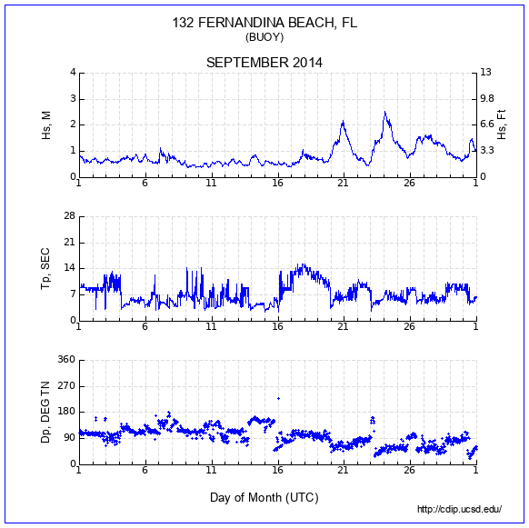 Compendium Plot