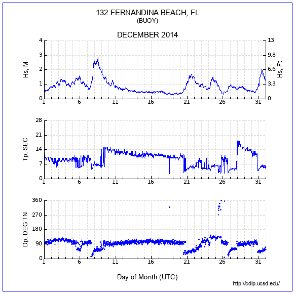 Compendium Plot