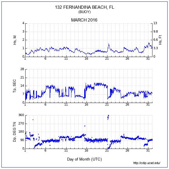 Compendium Plot