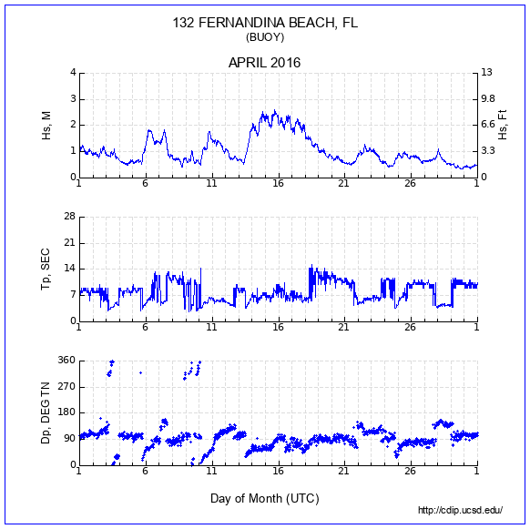 Compendium Plot