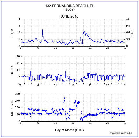 Compendium Plot