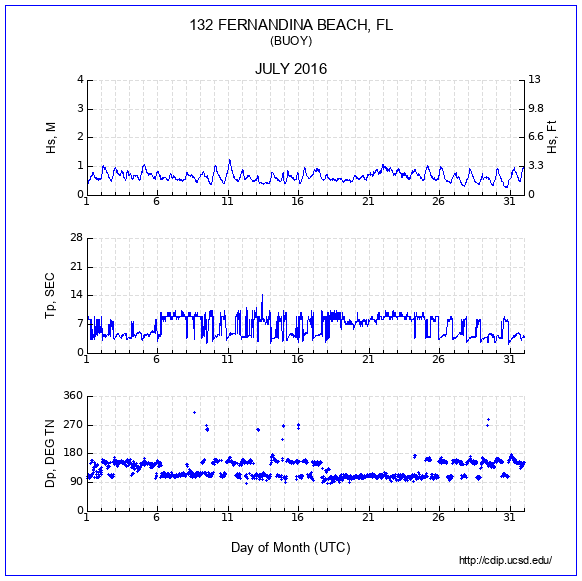 Compendium Plot