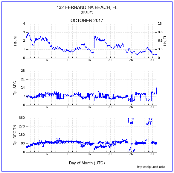 Compendium Plot