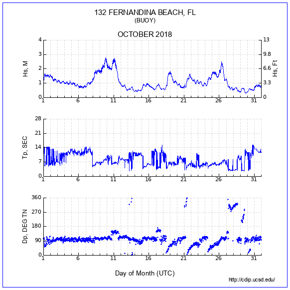 Compendium Plot