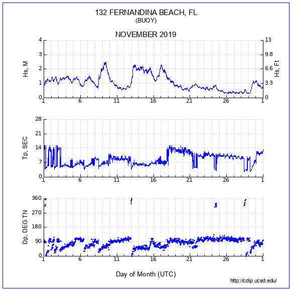 Compendium Plot