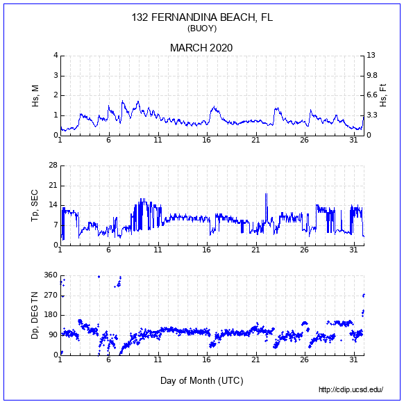 Compendium Plot