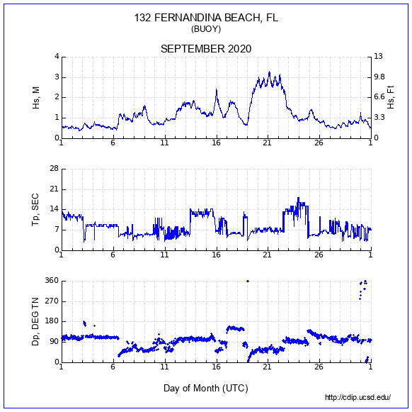 Compendium Plot