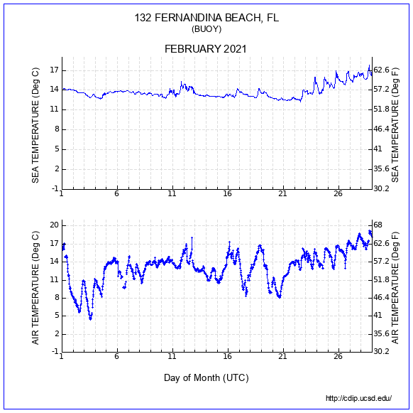 Air Temp Plot