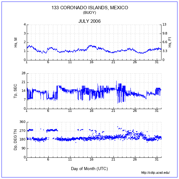 Compendium Plot