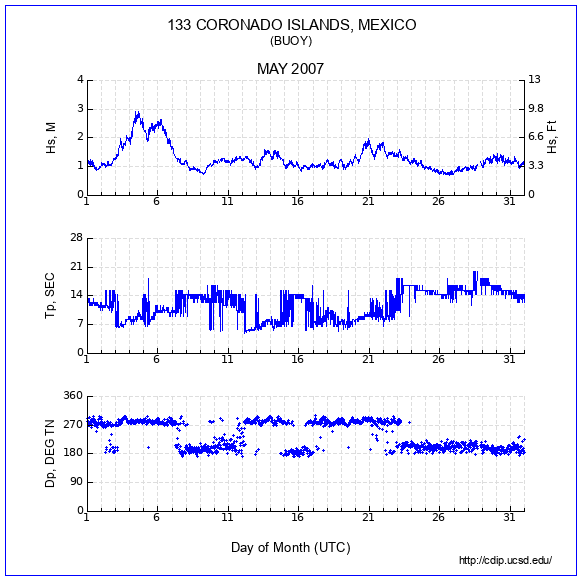 Compendium Plot