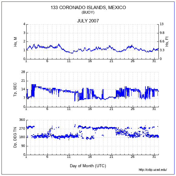 Compendium Plot