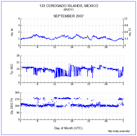 Compendium Plot